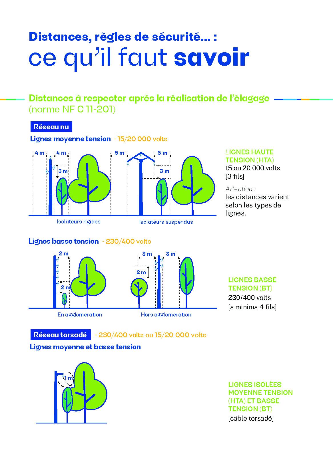 Enedis plaquette elagage 2024 page 6